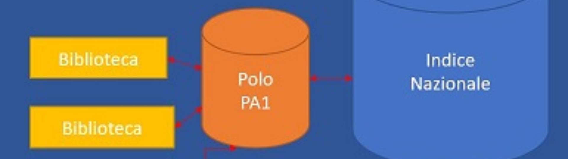 Come aderire al Polo PA1
